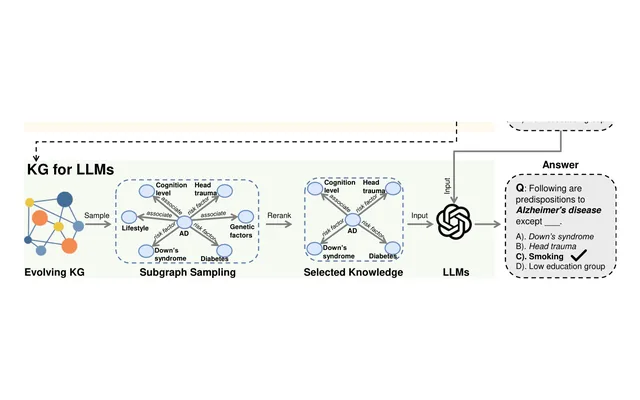 Figure 1 from the paper: The overview pipeline of DALK