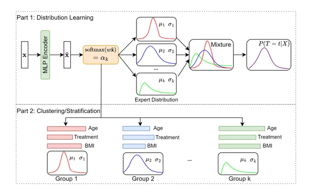 Figure 1 from the paper: The model structure of the proposed DCSM