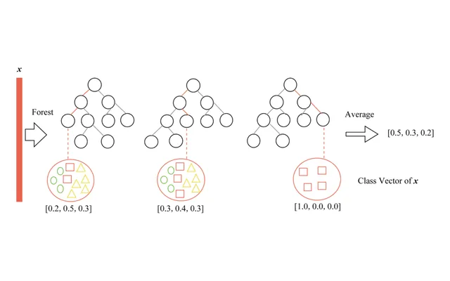 Figure 1 from the paper: illustration of class vector generation