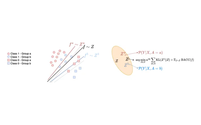 Figure 1 from the paper: An illustration of the FACIMS model defined in (7)