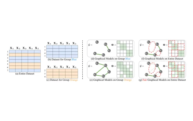 Figure 1 from the paper: Illustration of a GM and its fair variant