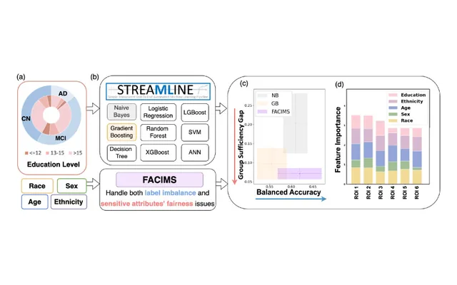 Figure 1 from the paper: flowchart of the study process