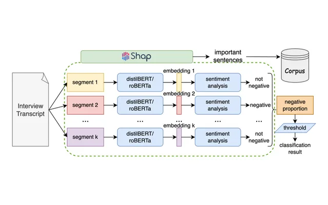 Figure 1 from the paper: illustration of the framework