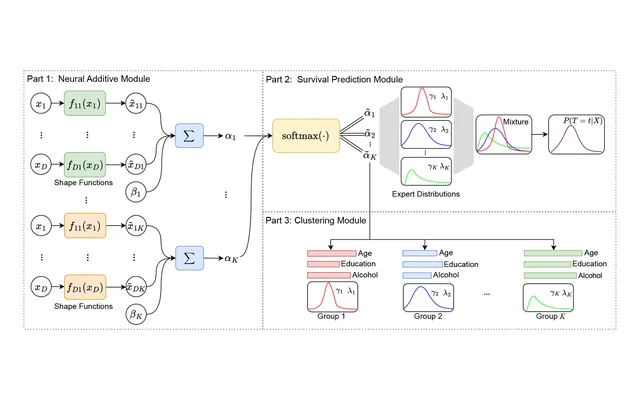 Figure 1 from the paper: illustration of the IRIS model and its modules