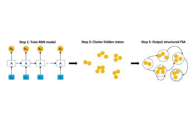 Figure 2 from the paper: The illustration of the framework of the proposed algorithm