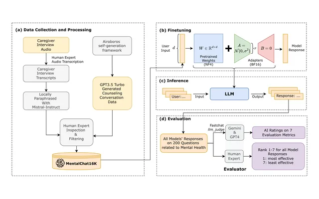 Figure 1 from the paper: Overall architecture of our approach