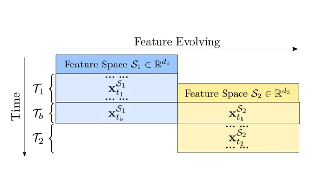Figure 1 from the paper: Illustration of doubly-streaming data