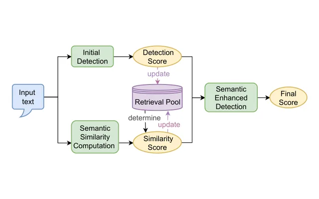 Figure 1 from the paper: A brief version of SEFD structure